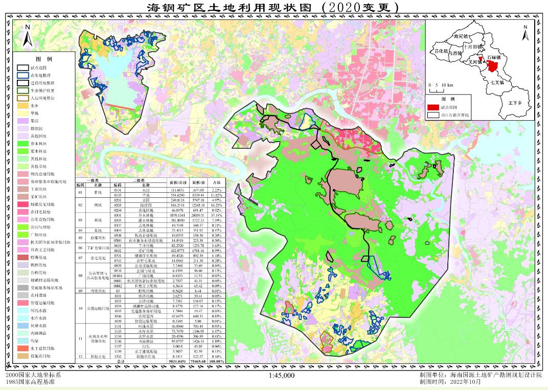 昌江黎族自治县海钢矿区全域土地综合整治试点方案编制