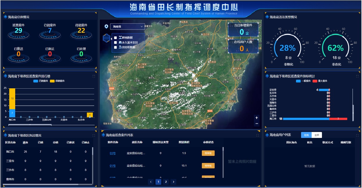 海南省耕地保护&ldquo;田长制&rdquo;巡查管理信息建设