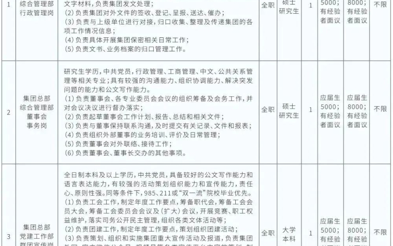 海南省工程咨询设计集团  2023年春季招聘
